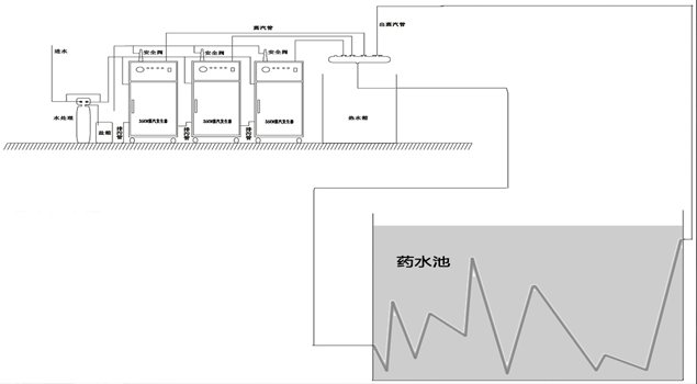 化工藥水廠加溫燃氣蒸汽發生器